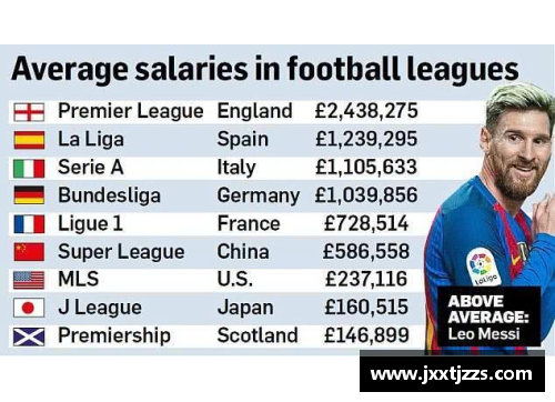 意甲球员年薪排名及球队分布情况统计