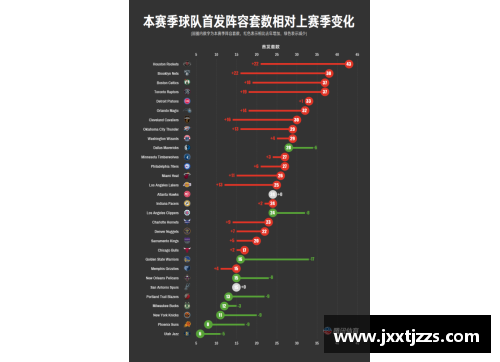 NBA现役球队数量及其历史变迁的详细解析